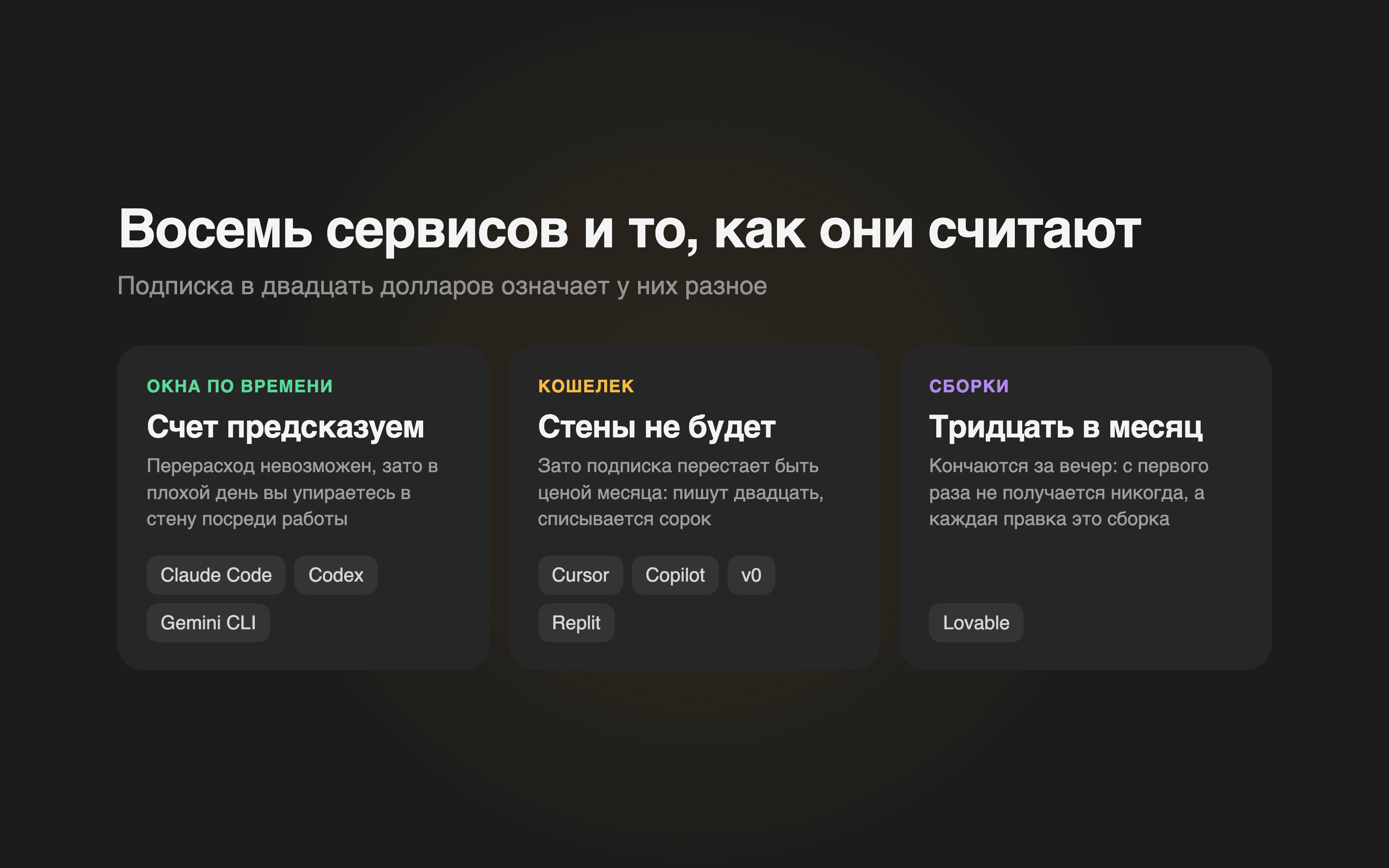 Восемь сервисов, разложенных по трем схемам оплаты